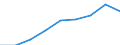 Unit of measure: Number / Age class: Total / Sex: Total / International Standard Classification of Education (ISCED 2011): Upper secondary education / Geopolitical entity (reporting): Norway
