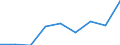 Unit of measure: Number / Age class: Total / Sex: Total / International Standard Classification of Education (ISCED 2011): Upper secondary education / Geopolitical entity (reporting): Switzerland