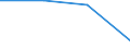 Unit of measure: Number / Age class: Total / Sex: Total / International Standard Classification of Education (ISCED 2011): Upper secondary education / Geopolitical entity (reporting): United Kingdom