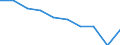 Unit of measure: Number / Age class: Total / Sex: Total / International Standard Classification of Education (ISCED 2011): Upper secondary education / Geopolitical entity (reporting): North Macedonia
