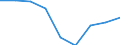 Unit of measure: Number / Age class: Total / Sex: Total / International Standard Classification of Education (ISCED 2011): Upper secondary education / Geopolitical entity (reporting): Serbia