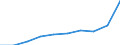 Unit of measure: Number / Age class: Total / Sex: Total / International Standard Classification of Education (ISCED 2011): Upper secondary education / Geopolitical entity (reporting): Türkiye