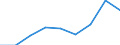Unit of measure: Number / Age class: Total / Sex: Total / International Standard Classification of Education (ISCED 2011): Upper secondary education - general / Geopolitical entity (reporting): European Union - 27 countries (from 2020)
