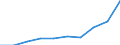 Unit of measure: Number / Age class: Total / Sex: Total / International Standard Classification of Education (ISCED 2011): Upper secondary education - general / Geopolitical entity (reporting): Belgium
