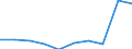 Unit of measure: Number / Age class: Total / Sex: Total / International Standard Classification of Education (ISCED 2011): Upper secondary education - general / Geopolitical entity (reporting): Bulgaria