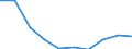 Unit of measure: Number / Age class: Total / Sex: Total / International Standard Classification of Education (ISCED 2011): Upper secondary education - general / Geopolitical entity (reporting): Czechia