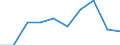 Unit of measure: Number / Age class: Total / Sex: Total / International Standard Classification of Education (ISCED 2011): Upper secondary education - general / Geopolitical entity (reporting): Denmark