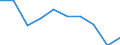 Unit of measure: Number / Age class: Total / Sex: Total / International Standard Classification of Education (ISCED 2011): Upper secondary education - general / Geopolitical entity (reporting): Germany