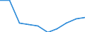 Unit of measure: Number / Age class: Total / Sex: Total / International Standard Classification of Education (ISCED 2011): Upper secondary education - general / Geopolitical entity (reporting): Estonia