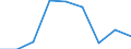 Unit of measure: Number / Age class: Total / Sex: Total / International Standard Classification of Education (ISCED 2011): Upper secondary education - general / Geopolitical entity (reporting): Ireland