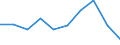 Unit of measure: Number / Age class: Total / Sex: Total / International Standard Classification of Education (ISCED 2011): Upper secondary education - general / Geopolitical entity (reporting): Greece