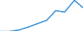 Unit of measure: Number / Age class: Total / Sex: Total / International Standard Classification of Education (ISCED 2011): Upper secondary education - general / Geopolitical entity (reporting): France