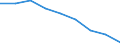 Unit of measure: Number / Age class: Total / Sex: Total / International Standard Classification of Education (ISCED 2011): Upper secondary education - general / Geopolitical entity (reporting): Croatia