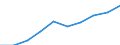 Unit of measure: Number / Age class: Total / Sex: Total / International Standard Classification of Education (ISCED 2011): Upper secondary education - general / Geopolitical entity (reporting): Italy