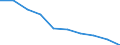 Unit of measure: Number / Age class: Total / Sex: Total / International Standard Classification of Education (ISCED 2011): Upper secondary education - general / Geopolitical entity (reporting): Cyprus