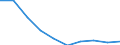 Unit of measure: Number / Age class: Total / Sex: Total / International Standard Classification of Education (ISCED 2011): Upper secondary education - general / Geopolitical entity (reporting): Latvia