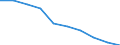Unit of measure: Number / Age class: Total / Sex: Total / International Standard Classification of Education (ISCED 2011): Upper secondary education - general / Geopolitical entity (reporting): Lithuania