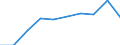 Unit of measure: Number / Age class: Total / Sex: Total / International Standard Classification of Education (ISCED 2011): Upper secondary education - general / Geopolitical entity (reporting): Luxembourg