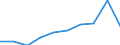 Unit of measure: Number / Age class: Total / Sex: Total / International Standard Classification of Education (ISCED 2011): Upper secondary education - general / Geopolitical entity (reporting): Netherlands