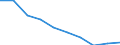 Unit of measure: Number / Age class: Total / Sex: Total / International Standard Classification of Education (ISCED 2011): Upper secondary education - general / Geopolitical entity (reporting): Poland