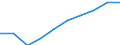 Unit of measure: Number / Age class: Total / Sex: Total / International Standard Classification of Education (ISCED 2011): Upper secondary education - general / Geopolitical entity (reporting): Portugal