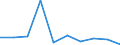 Unit of measure: Number / Age class: Total / Sex: Total / International Standard Classification of Education (ISCED 2011): Upper secondary education - general / Geopolitical entity (reporting): Romania