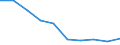 Unit of measure: Number / Age class: Total / Sex: Total / International Standard Classification of Education (ISCED 2011): Upper secondary education - general / Geopolitical entity (reporting): Slovenia
