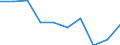 Unit of measure: Number / Age class: Total / Sex: Total / International Standard Classification of Education (ISCED 2011): Upper secondary education - general / Geopolitical entity (reporting): Finland