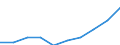 Unit of measure: Number / Age class: Total / Sex: Total / International Standard Classification of Education (ISCED 2011): Upper secondary education - general / Geopolitical entity (reporting): Sweden