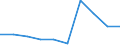 Unit of measure: Number / Age class: Total / Sex: Total / International Standard Classification of Education (ISCED 2011): Upper secondary education - general / Geopolitical entity (reporting): Iceland