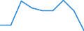Unit of measure: Number / Age class: Total / Sex: Total / International Standard Classification of Education (ISCED 2011): Upper secondary education - general / Geopolitical entity (reporting): Liechtenstein