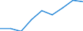 Unit of measure: Number / Age class: Total / Sex: Total / International Standard Classification of Education (ISCED 2011): Upper secondary education - general / Geopolitical entity (reporting): Norway