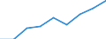 Unit of measure: Number / Age class: Total / Sex: Total / International Standard Classification of Education (ISCED 2011): Upper secondary education - general / Geopolitical entity (reporting): Switzerland