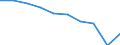 Unit of measure: Number / Age class: Total / Sex: Total / International Standard Classification of Education (ISCED 2011): Upper secondary education - general / Geopolitical entity (reporting): North Macedonia
