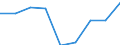 Unit of measure: Number / Age class: Total / Sex: Total / International Standard Classification of Education (ISCED 2011): Upper secondary education - general / Geopolitical entity (reporting): Serbia