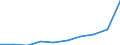 Unit of measure: Number / Age class: Total / Sex: Total / International Standard Classification of Education (ISCED 2011): Upper secondary education - general / Geopolitical entity (reporting): Türkiye