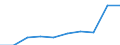 Unit of measure: Number / Age class: Total / Sex: Total / International Standard Classification of Education (ISCED 2011): Upper secondary education - all programmes, sufficient for partial level completion, without direct access to tertiary education (levels 342 and 352) / Geopolitical entity (reporting): European Union - 27 countries (from 2020)