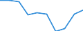 Unit of measure: Number / Age class: Total / Sex: Total / International Standard Classification of Education (ISCED 2011): Upper secondary education - all programmes, sufficient for partial level completion, without direct access to tertiary education (levels 342 and 352) / Geopolitical entity (reporting): Slovakia