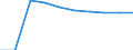 Unit of measure: Number / Age class: Total / Sex: Total / International Standard Classification of Education (ISCED 2011): Upper secondary education - all programmes, sufficient for partial level completion, without direct access to tertiary education (levels 342 and 352) / Geopolitical entity (reporting): Sweden