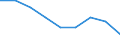 Unit of measure: Number / Age class: Total / Sex: Total / International Standard Classification of Education (ISCED 2011): Upper secondary education - all programmes, sufficient for partial level completion, without direct access to tertiary education (levels 342 and 352) / Geopolitical entity (reporting): Liechtenstein