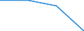 Unit of measure: Number / Age class: Total / Sex: Total / International Standard Classification of Education (ISCED 2011): Upper secondary education - general, sufficient for partial level completion, without direct access to tertiary education / Geopolitical entity (reporting): European Union - 28 countries (2013-2020)