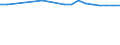 Unit of measure: Number / International Standard Classification of Education (ISCED 2011): Upper secondary education - vocational / ISCED Fields of education and training (ISCED-F 2013): Total / Sex: Total / Geopolitical entity (reporting): Belgium