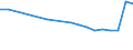 Unit of measure: Number / International Standard Classification of Education (ISCED 2011): Upper secondary education - vocational / ISCED Fields of education and training (ISCED-F 2013): Total / Sex: Total / Geopolitical entity (reporting): Bulgaria