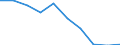 Unit of measure: Number / International Standard Classification of Education (ISCED 2011): Upper secondary education - vocational / ISCED Fields of education and training (ISCED-F 2013): Total / Sex: Total / Geopolitical entity (reporting): Denmark