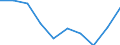 Unit of measure: Number / International Standard Classification of Education (ISCED 2011): Upper secondary education - vocational / ISCED Fields of education and training (ISCED-F 2013): Total / Sex: Total / Geopolitical entity (reporting): Greece