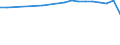 Unit of measure: Number / International Standard Classification of Education (ISCED 2011): Upper secondary education - vocational / ISCED Fields of education and training (ISCED-F 2013): Total / Sex: Total / Geopolitical entity (reporting): France