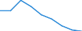 Unit of measure: Number / International Standard Classification of Education (ISCED 2011): Upper secondary education - vocational / ISCED Fields of education and training (ISCED-F 2013): Total / Sex: Total / Geopolitical entity (reporting): Croatia