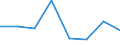 Unit of measure: Number / International Standard Classification of Education (ISCED 2011): Upper secondary education - vocational / ISCED Fields of education and training (ISCED-F 2013): Total / Sex: Total / Geopolitical entity (reporting): Italy