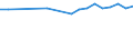 Unit of measure: Number / International Standard Classification of Education (ISCED 2011): Upper secondary education - vocational / ISCED Fields of education and training (ISCED-F 2013): Total / Sex: Total / Geopolitical entity (reporting): Cyprus