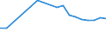 Unit of measure: Number / International Standard Classification of Education (ISCED 2011): Upper secondary education - vocational / ISCED Fields of education and training (ISCED-F 2013): Total / Sex: Total / Geopolitical entity (reporting): Latvia